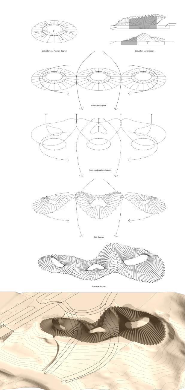 Peiyu Hu diagram