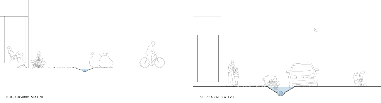 Section drawing of two ditch configurations